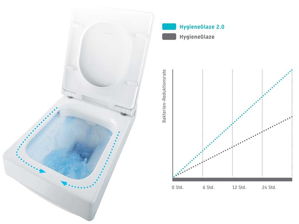 igiene wc bagno