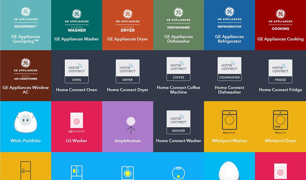 grafico applicazioni domotica