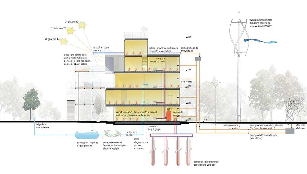 grafico casa 100k cucinella
