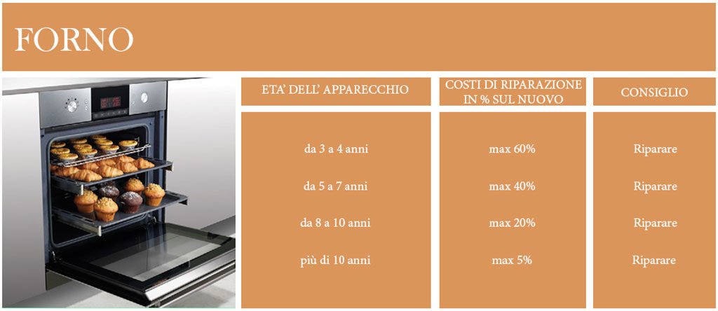forno schema