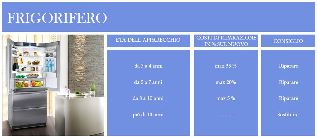 frigorifero schema