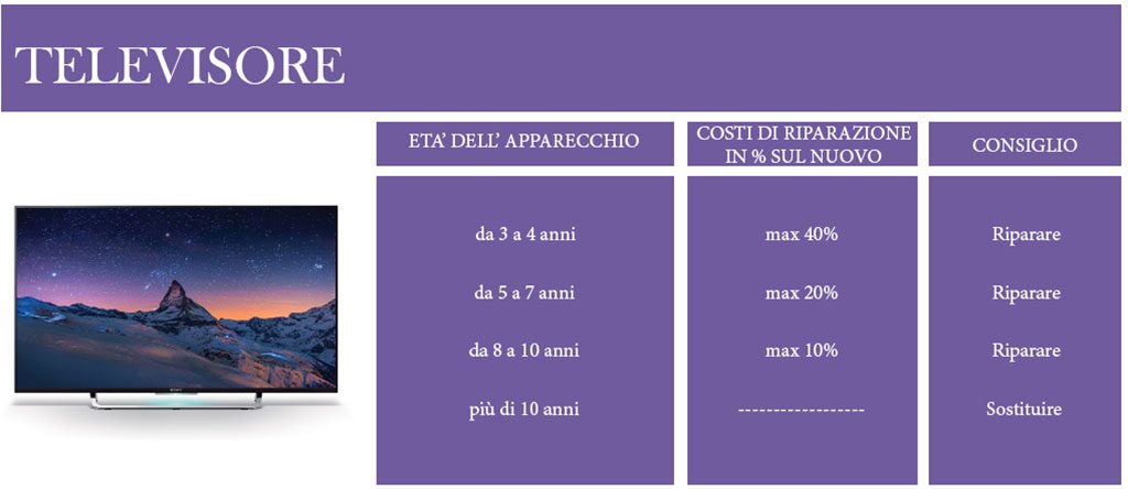 schema televisore
