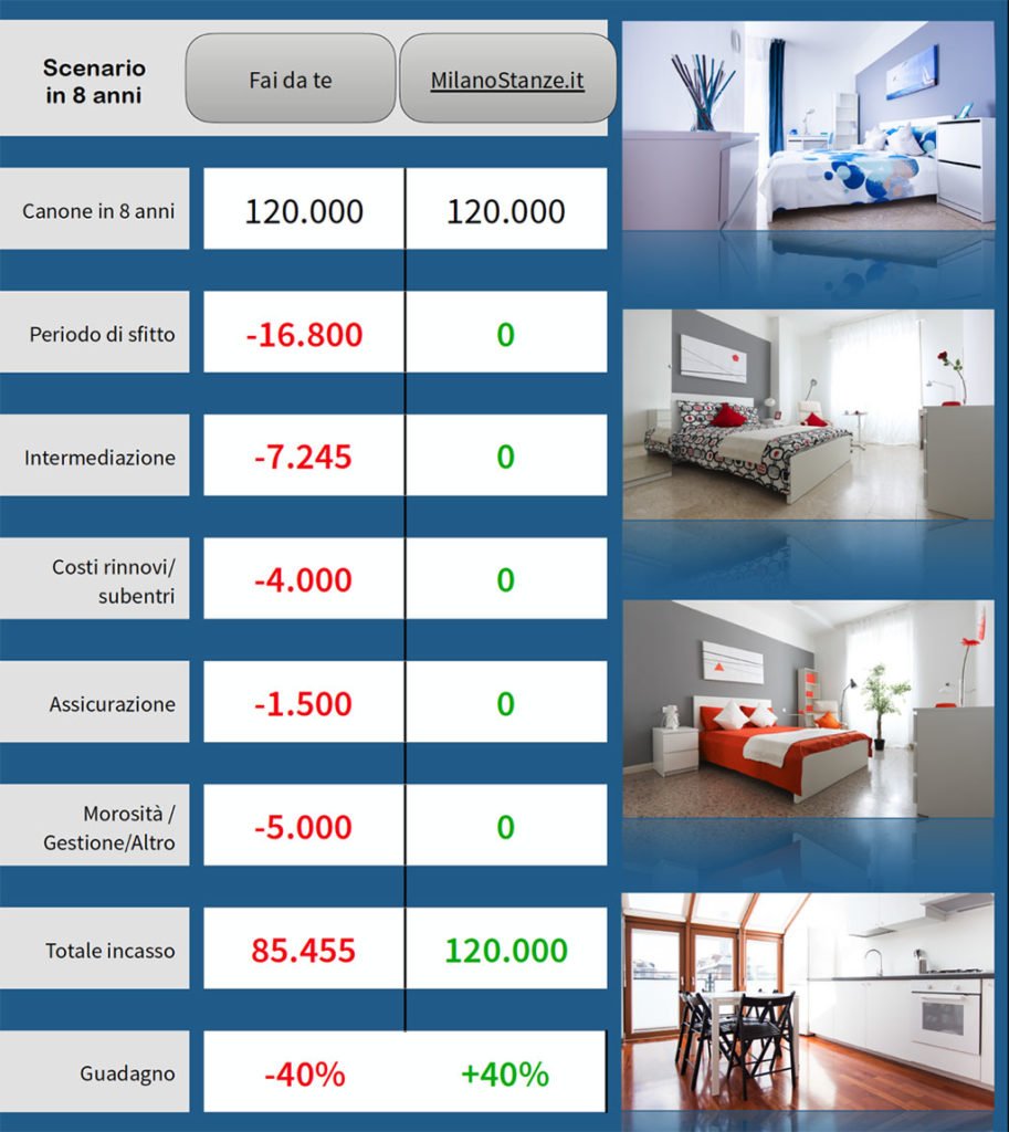 infografica flat sharing