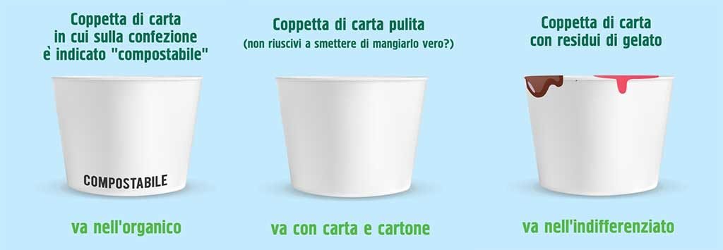riciclo coppetta gelato