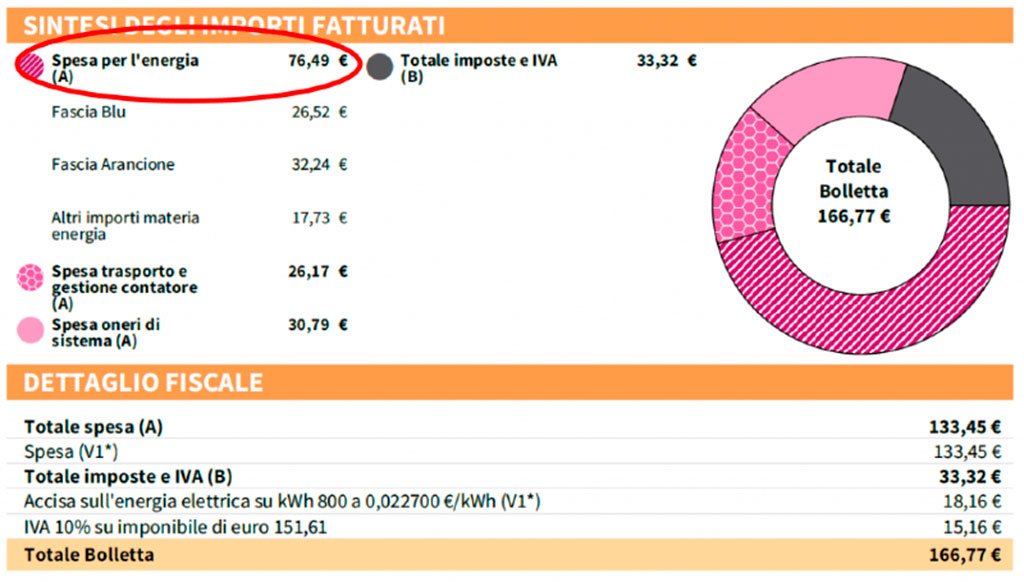 spesa energia bolletta