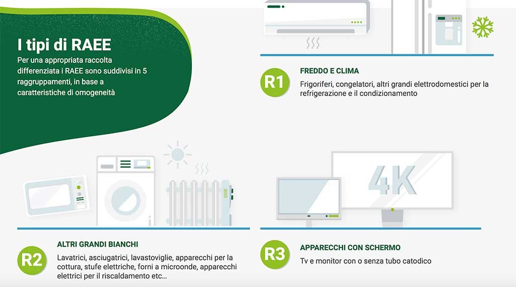 grafico tipi raee
