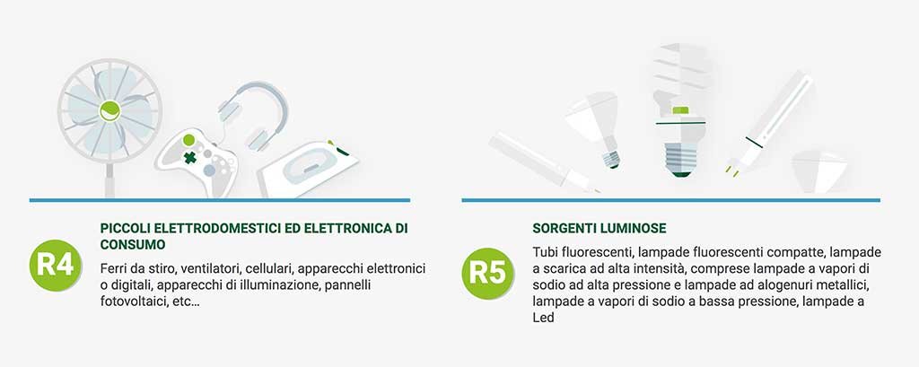 riciclo raee infografica