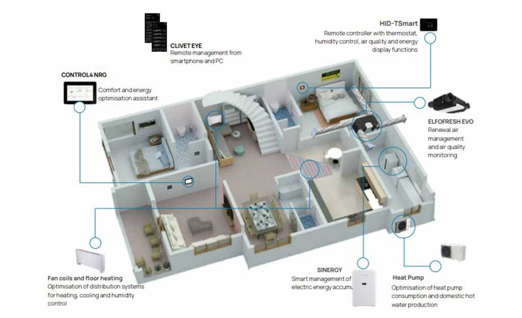 piattaforma-clivet-smart-living